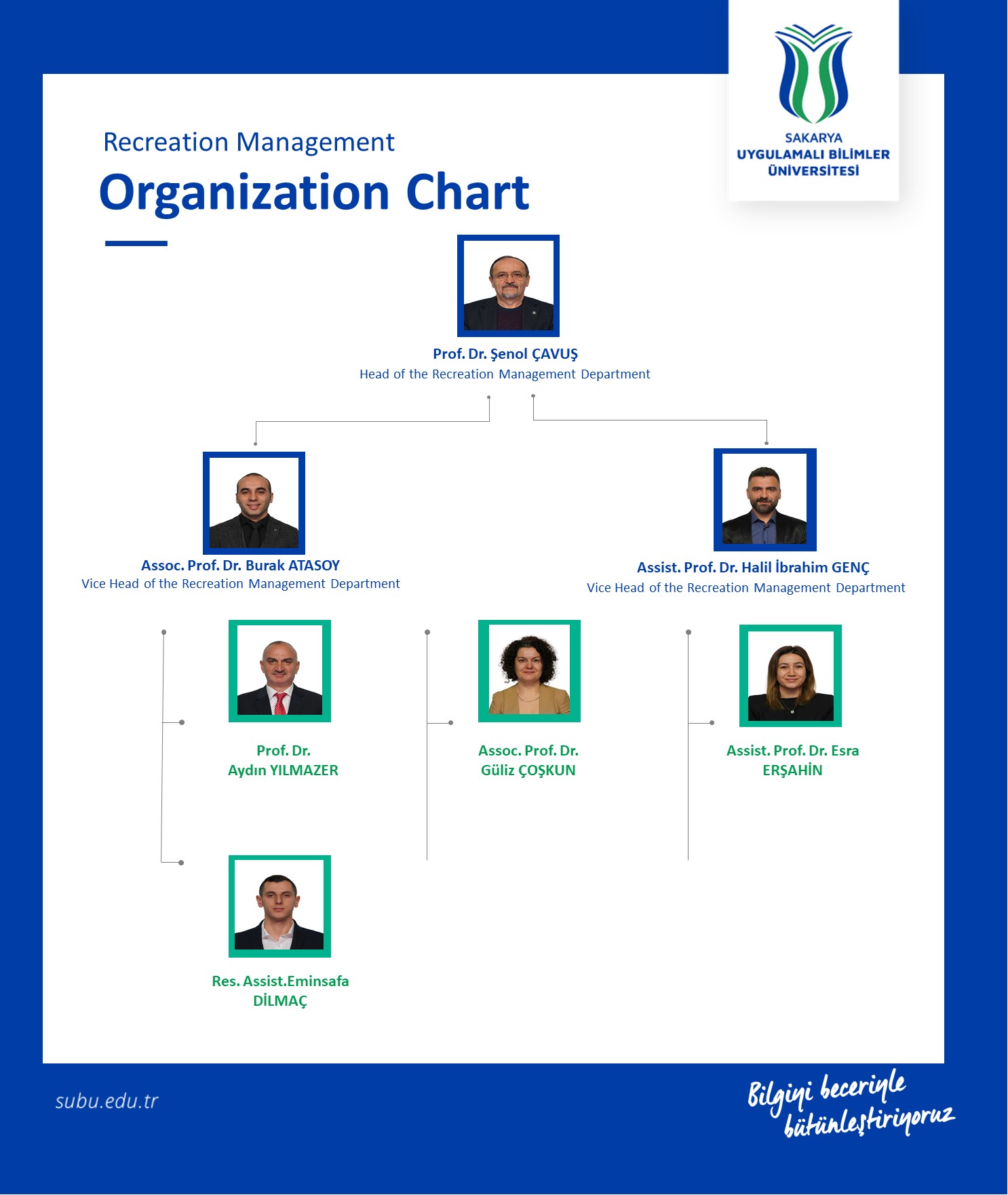 Organization Chart