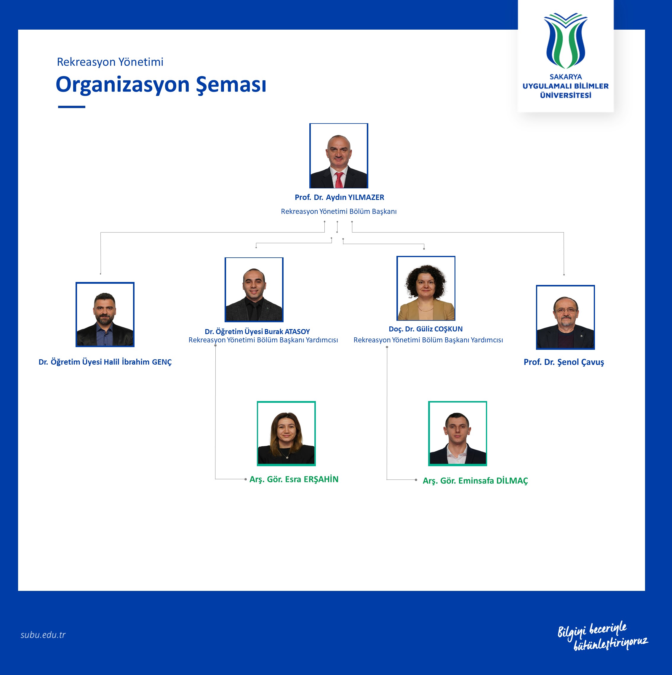 Organizasyon Şeması