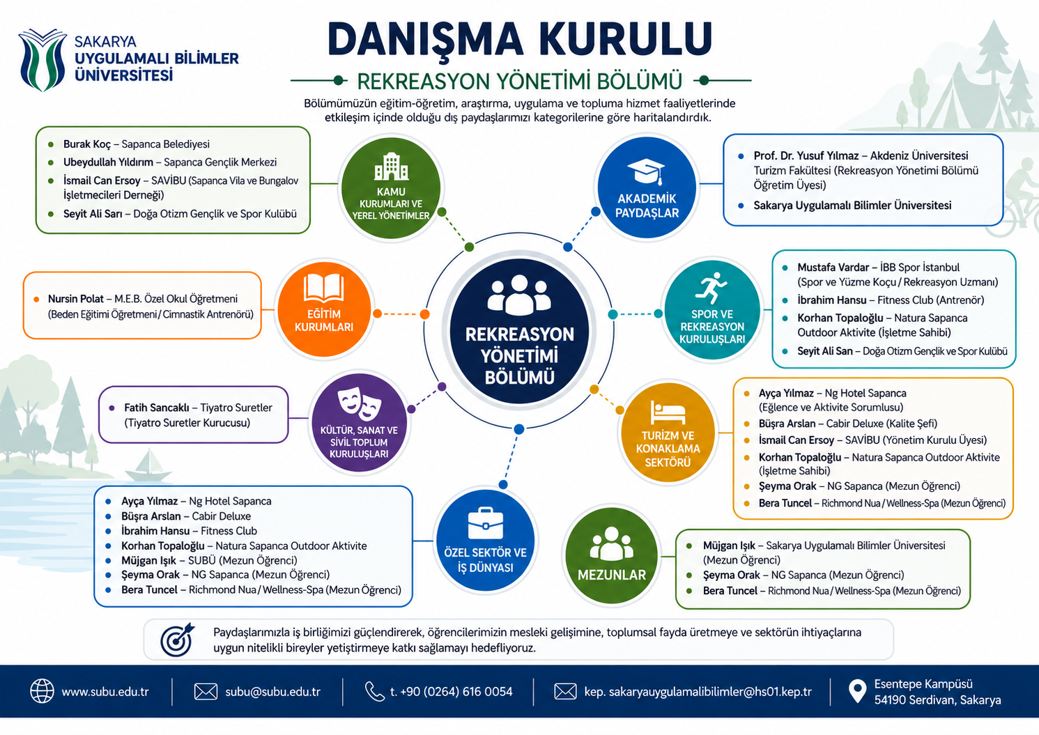Danışma Kurulu Listesi