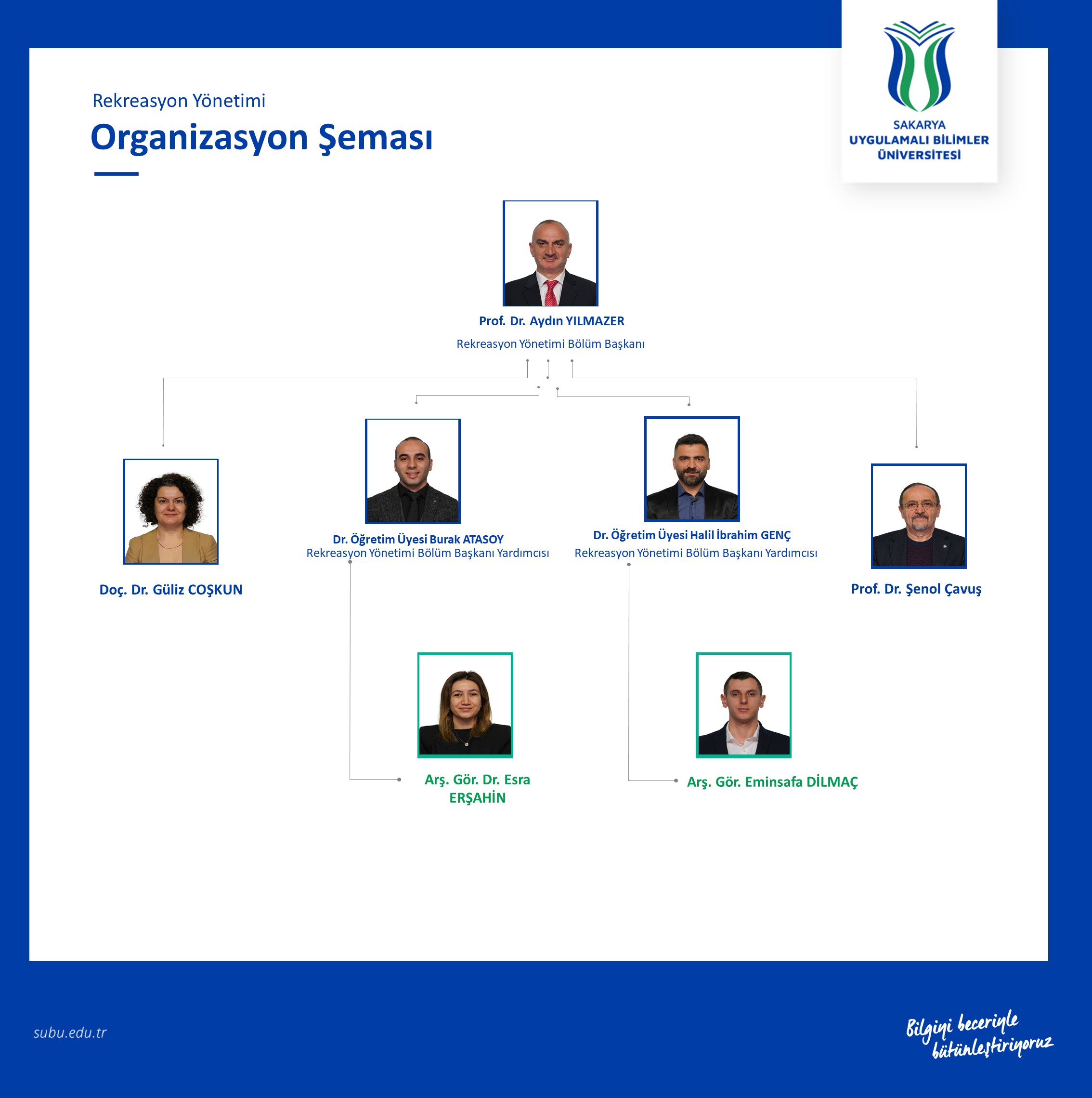 Organizasyon Şeması